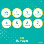 Diapers Size 3, 168 Count - Pampers Swaddlers Disposable Baby Diapers (Packaging & Prints May Vary) - Image 9